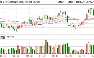 武汉西藏矿业：公司重大事项请以公司公告为准